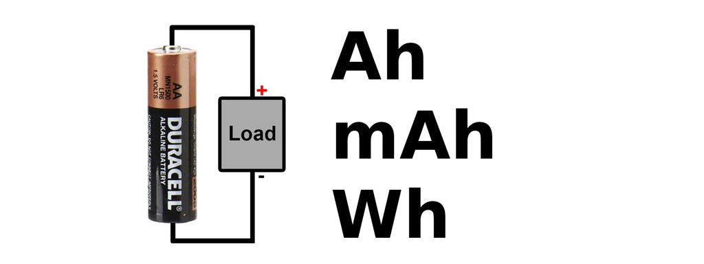 How many mAh do you need to charge your phone?