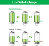 ENEGON 2 Pack 9V Rechargeable Li-ion Batteries, 1000mAh with 2-in-1 Type-C/USB Charging Cable ENEGON