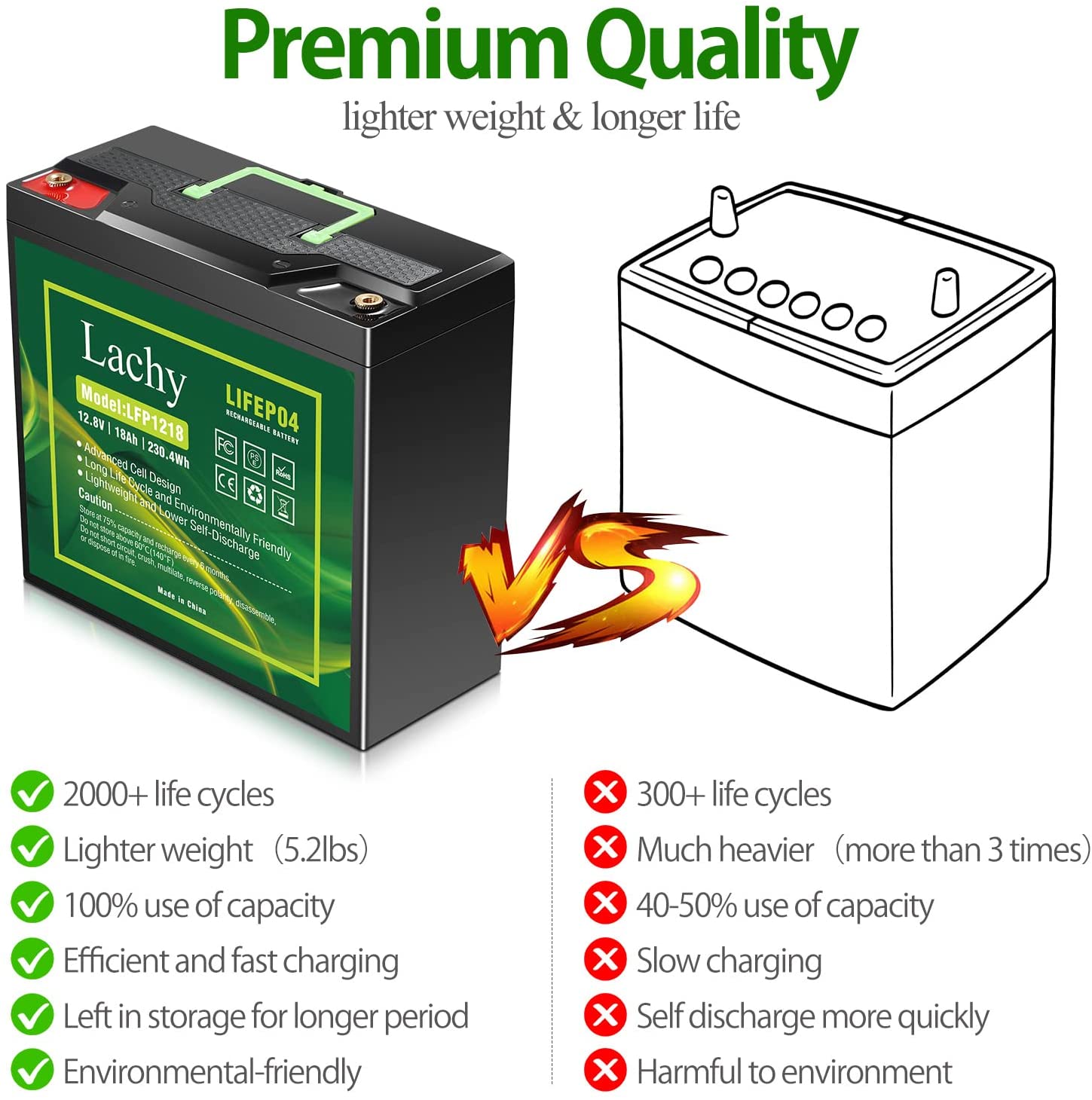 Deep Cycle Battery Built-in BMS for Solar Power, Scooters, Boat, Golf Cart, RV Camper  Deep Cycle Battery, Golf Cart, RV Camper, Solar Power- ENEGON