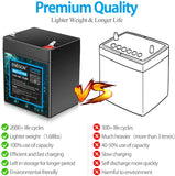 Deep Cycle Battery Charger with 2000 Cycles  batteries, battery, charge, charger, deep cycle battery, lifepo4- ENEGON