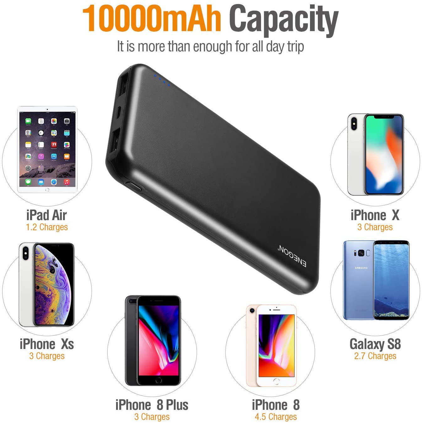 ENEGON Portable Battery Charger Power Bank 10000mAh -2-Pack ENEGON