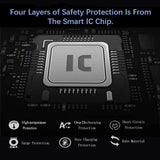 LP-E6 Rechargeable Battery Pack (2pack) and Dual USB LED Charger  - ENEGON