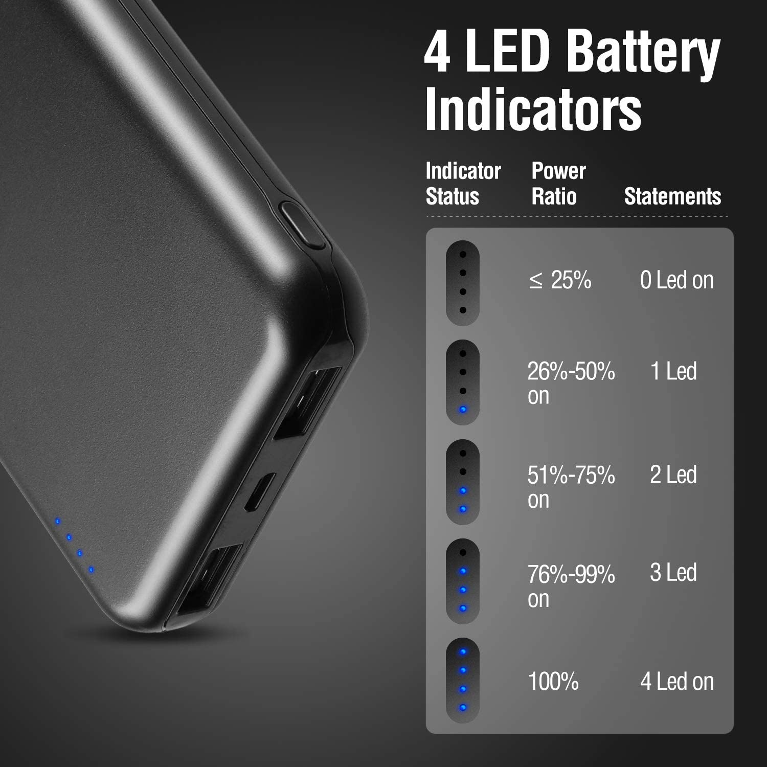 ENEGON Portable Battery Charger Power Bank 10000mAh -2-Pack ENEGON