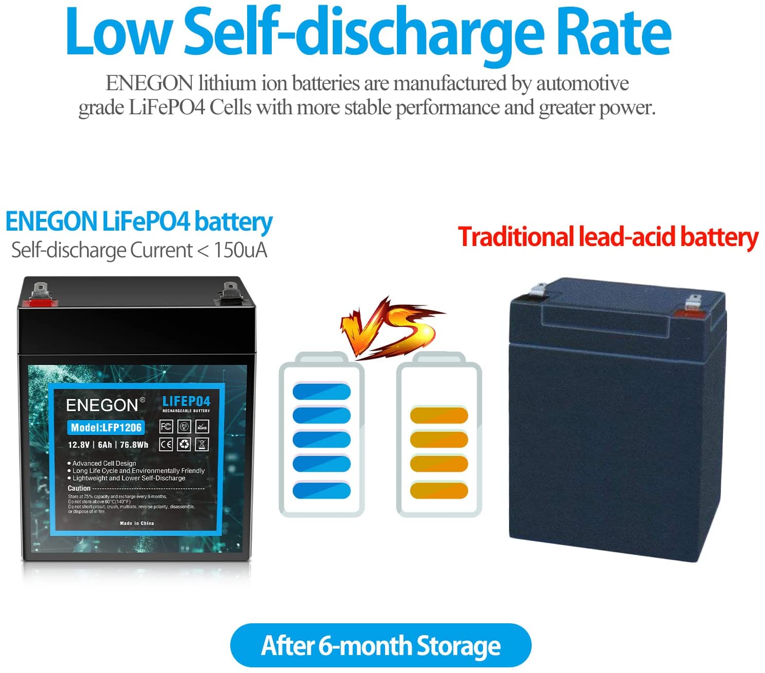 Deep Cycle Battery Charger with 2000 Cycles  batteries, battery, charge, charger, deep cycle battery, lifepo4- ENEGON