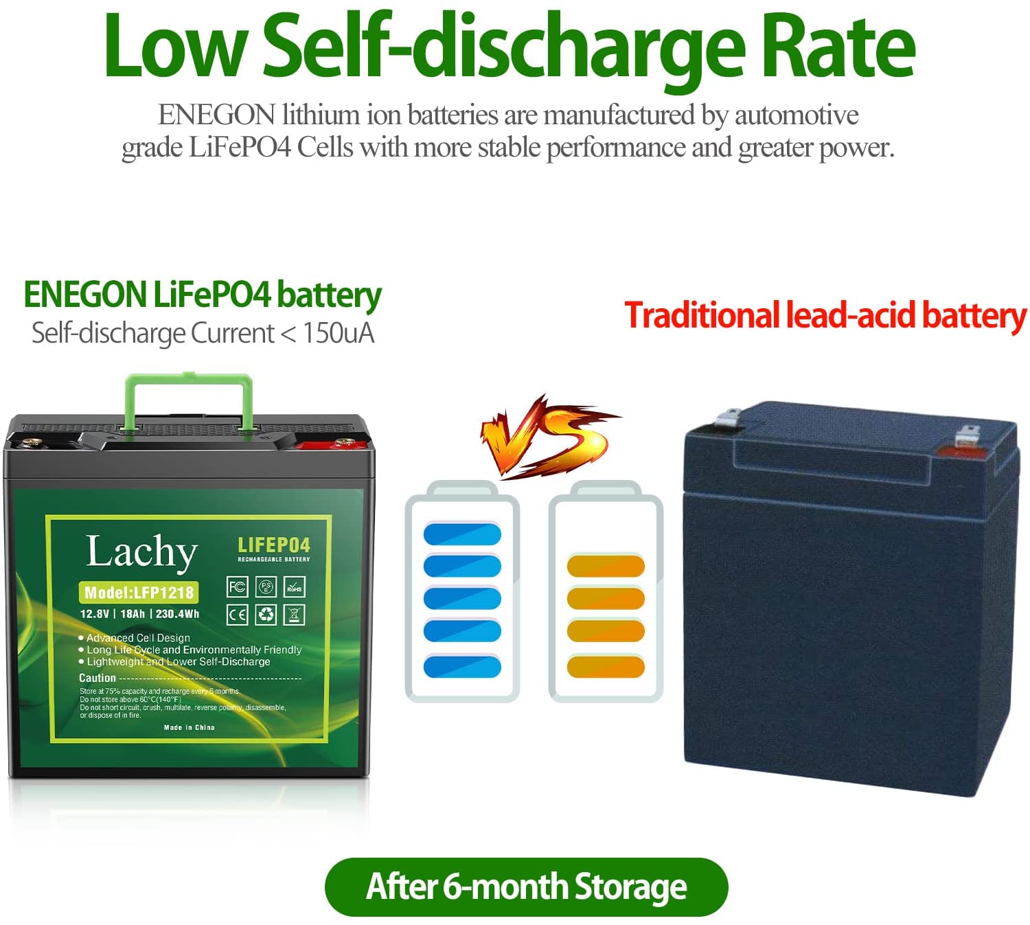 Deep Cycle Battery Built-in BMS for Solar Power, Scooters, Boat, Golf Cart, RV Camper  Deep Cycle Battery, Golf Cart, RV Camper, Solar Power- ENEGON