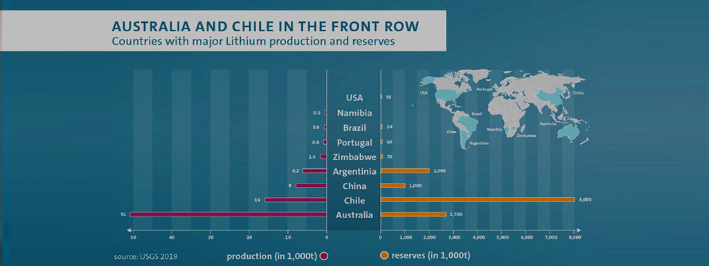 Battery Technology: Is This the End of Lithium-Ion?