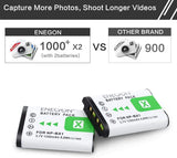 ENEGON NP-BX1 Battery (2-Pack) and Rapid Dual Charger  - ENEGON